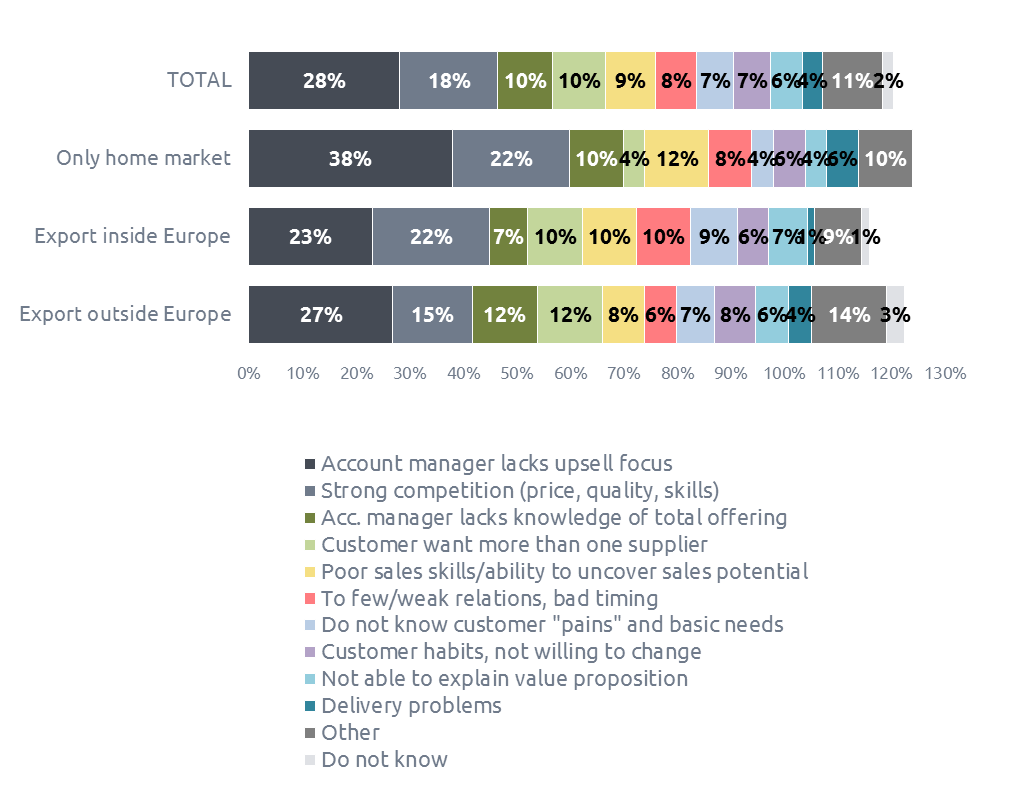 Chart3